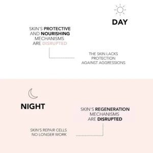 Lierac Arkéskin The Menopause Routine