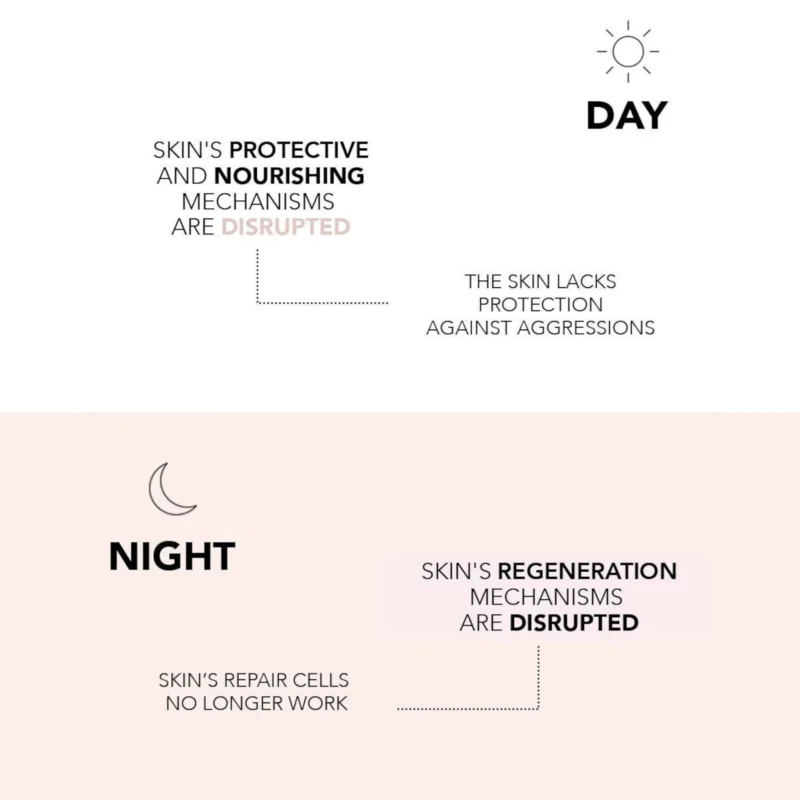 Lierac Arkéskin The Menopause Routine